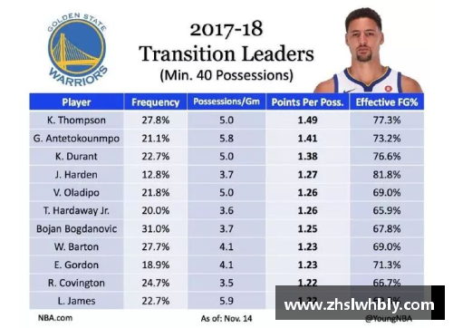 JN江南体育NBA现役球员总得分榜排名及其统计数据 - 副本